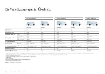 MaÃe und Gewichte (PDF, 130 KB) - Mercedes-Benz Deutschland