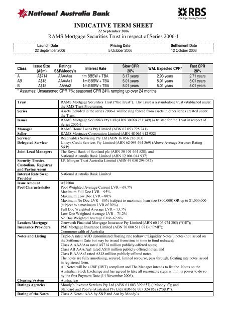 INDICATIVE TERM SHEET Wholesale Banking Home