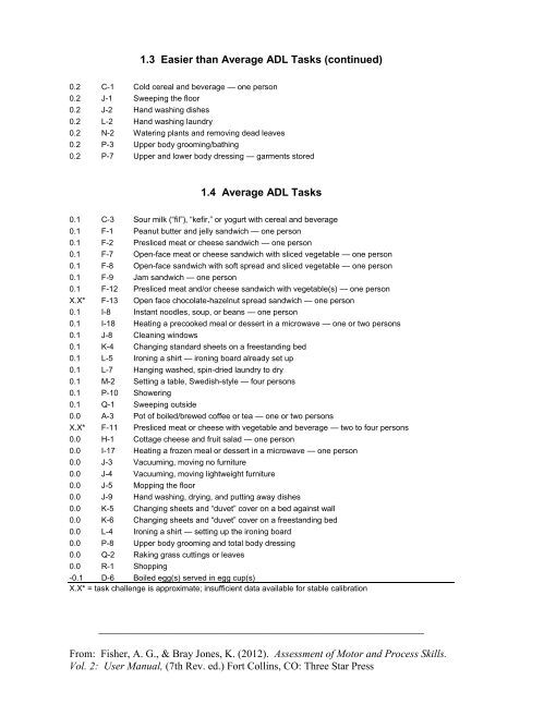 AMPS Process Task Challenge Hierarchy - Center for Innovative OT ...