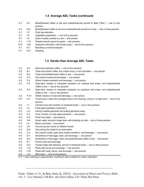 AMPS Process Task Challenge Hierarchy - Center for Innovative OT ...