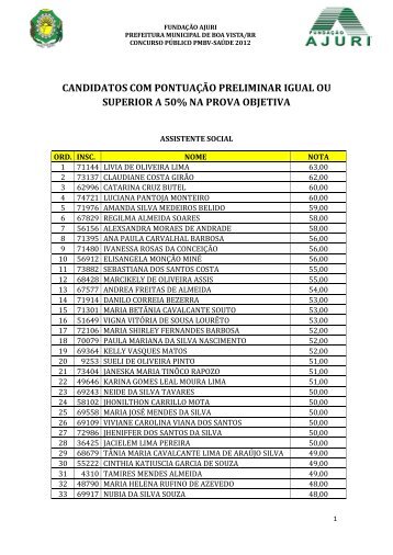 CANDIDATOS COM PONTUAÃÃO PRELIMINAR ... - FundaÃ§Ã£o Ajuri