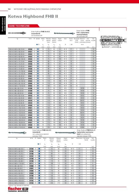 Katalog gÃ…Â‚ÃƒÂ³wny 2008 - fischer