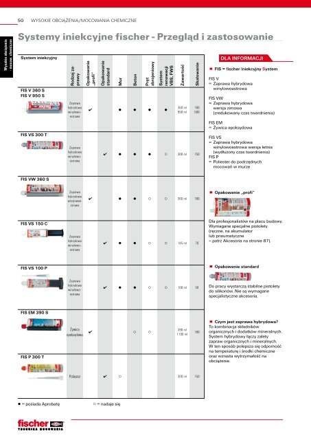 Katalog gÃ…Â‚ÃƒÂ³wny 2008 - fischer