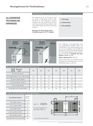 Montagehinweise FlachheizkÃ¶rper - Vogelundnoot.com