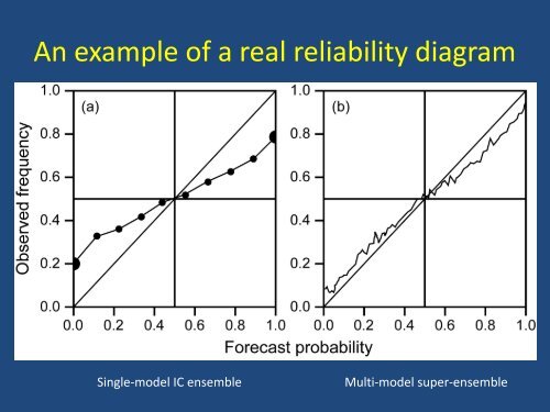 Chapter 7 - Ensemble methods.pdf