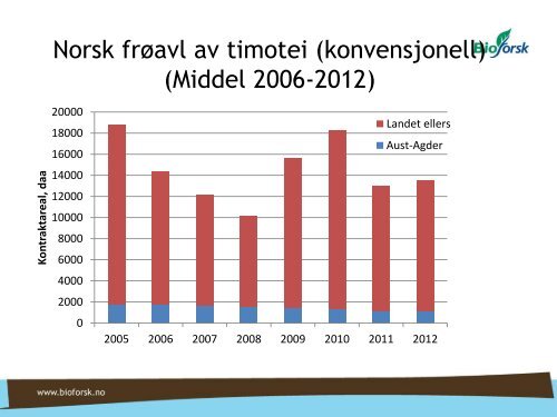 Etablering Frø i Sør 3april2013.pdf - Norsk Landbruksrådgiving Agder