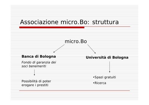 Associazione micro.Bo Il microcredito a Bologna - Aiccon
