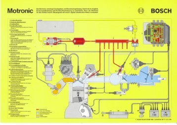 Kern der Motronic - Bosch Automotive Tradition