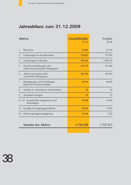 2009 Jahresbericht - Fiducia IT AG