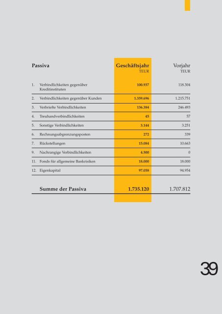 2009 Jahresbericht - Fiducia IT AG