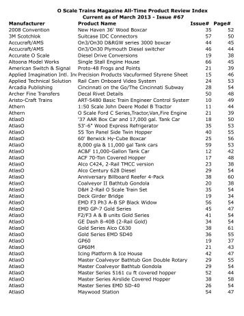 Time Review Index - O Scale Trains Magazine Online