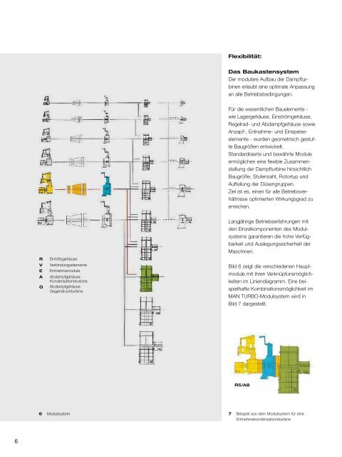 Industriedampfturbinen - MAN Diesel & Turbo SE