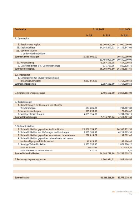 GeschÃ¤ftsbericht 2009 - Stadtwerke Ettlingen GmbH