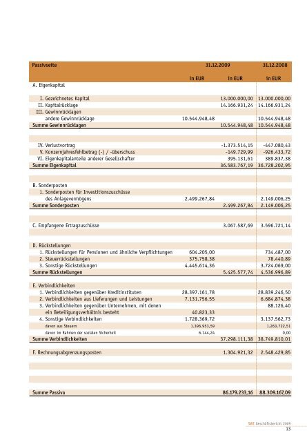 GeschÃ¤ftsbericht 2009 - Stadtwerke Ettlingen GmbH