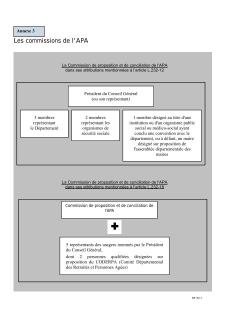 RECUEIL DES ACTES ADMINISTRATIFS - Vosges