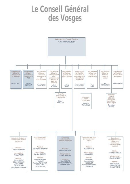 RECUEIL DES ACTES ADMINISTRATIFS - Vosges