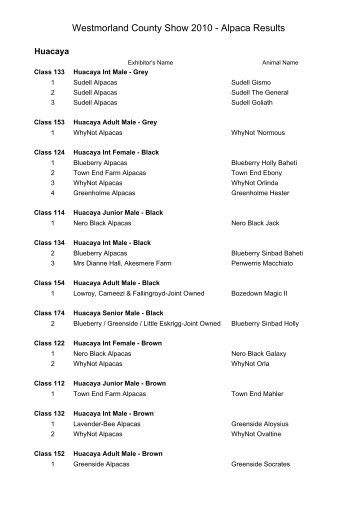 Alpaca Results - Westmorland County Show