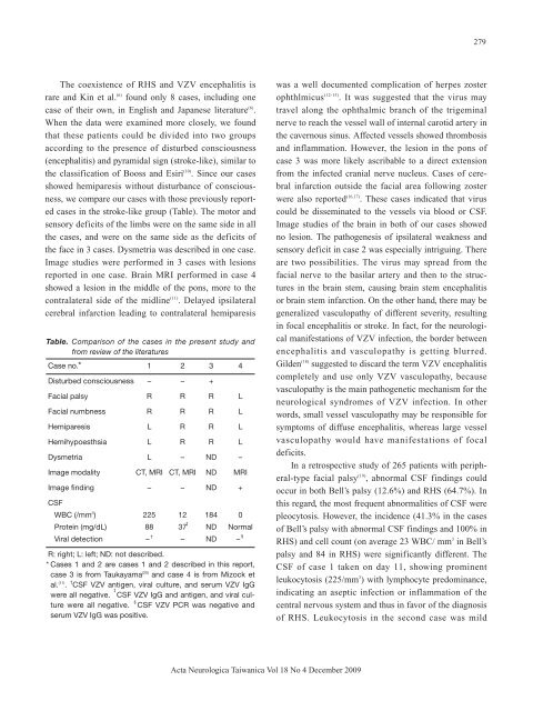 Ramsay Hunt Syndrome with Hemiparesis and ... - Vol.22 No.1