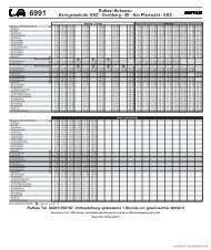 Fahrplan - Birkenau