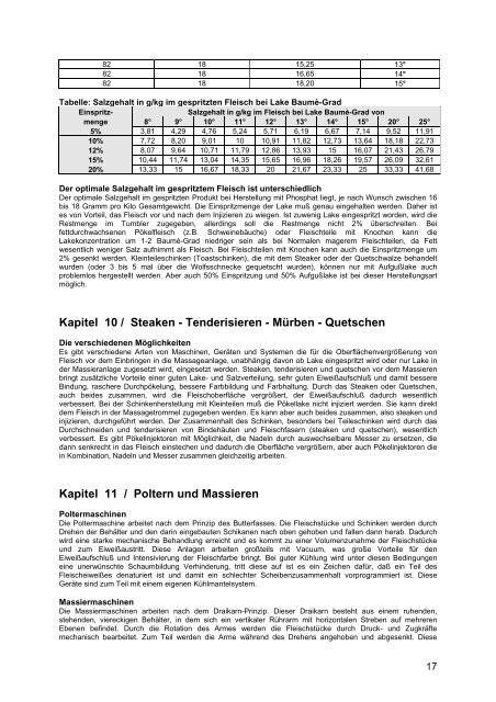 Beitrag / Fleischerjahrbuch 2000