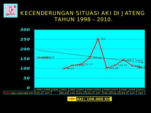 Dr. Mardiatmo, Sp.Rad - Kebijakan Kesehatan Indonesia