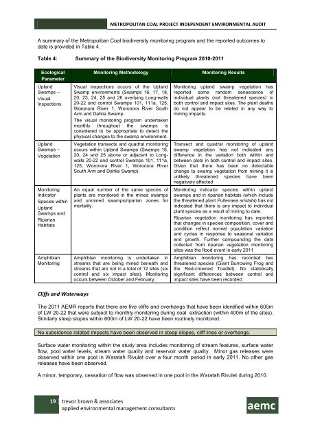 Metropolitan Coal Project Independent ... - Peabody Energy