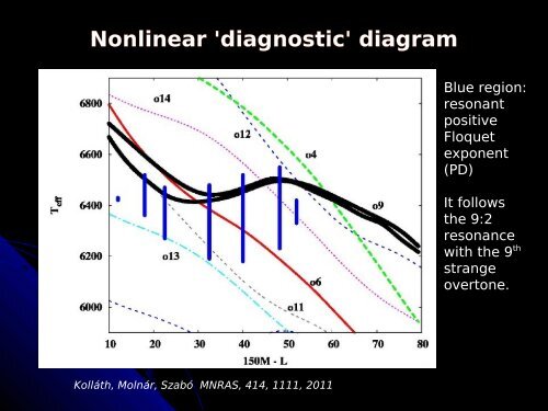 Blazhko effect in Cepheids and RR Lyr stars