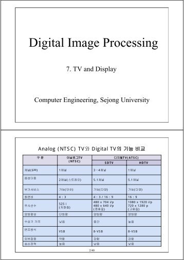 Digital Image Processing