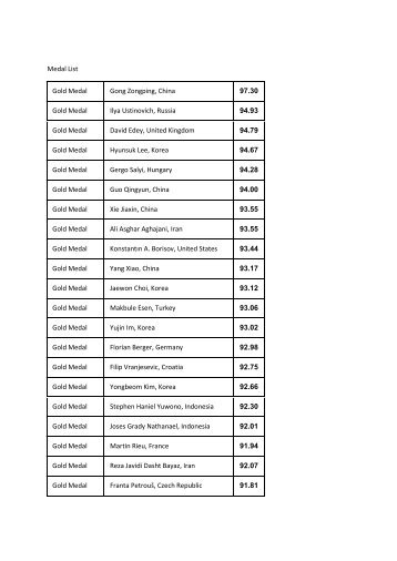 Medal List full PDF