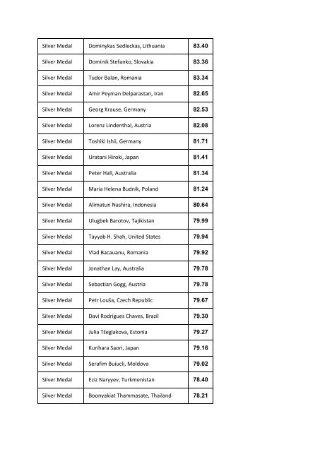 Medal List full PDF