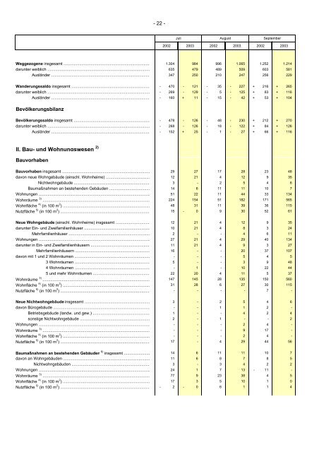 informationen zur stadtentwicklung - Statistik.regensburg.de - Stadt ...