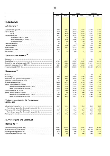 informationen zur stadtentwicklung - Statistik.regensburg.de - Stadt ...