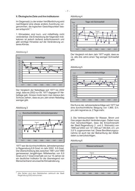 informationen zur stadtentwicklung - Statistik.regensburg.de - Stadt ...