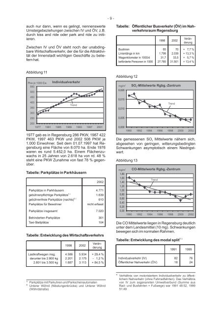 informationen zur stadtentwicklung - Statistik.regensburg.de - Stadt ...