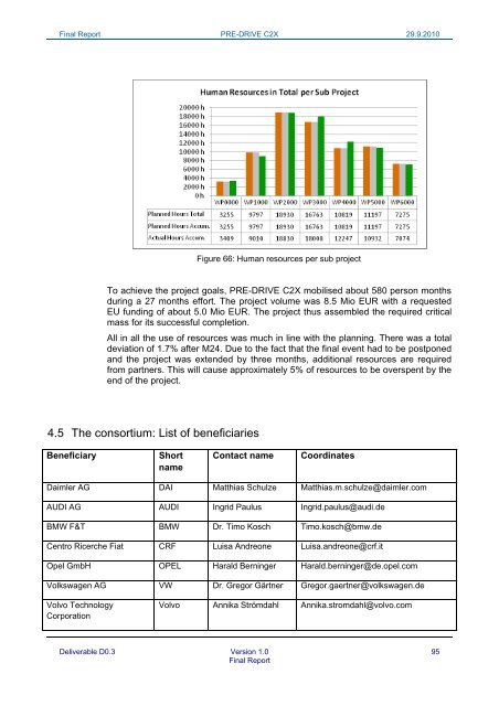 PRE-DRIVE C2X Deliverable D0.3 Final report_20100929.pdf