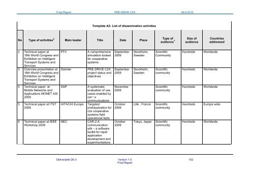 PRE-DRIVE C2X Deliverable D0.3 Final report_20100929.pdf