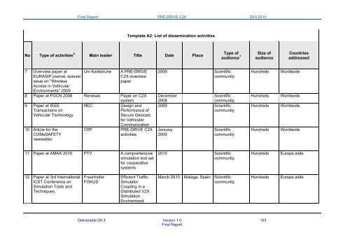 PRE-DRIVE C2X Deliverable D0.3 Final report_20100929.pdf