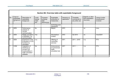 PRE-DRIVE C2X Deliverable D0.3 Final report_20100929.pdf