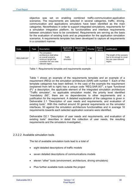 PRE-DRIVE C2X Deliverable D0.3 Final report_20100929.pdf