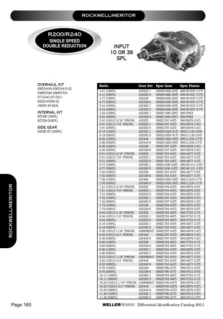 ROCKWELL MERITOR R200 R24