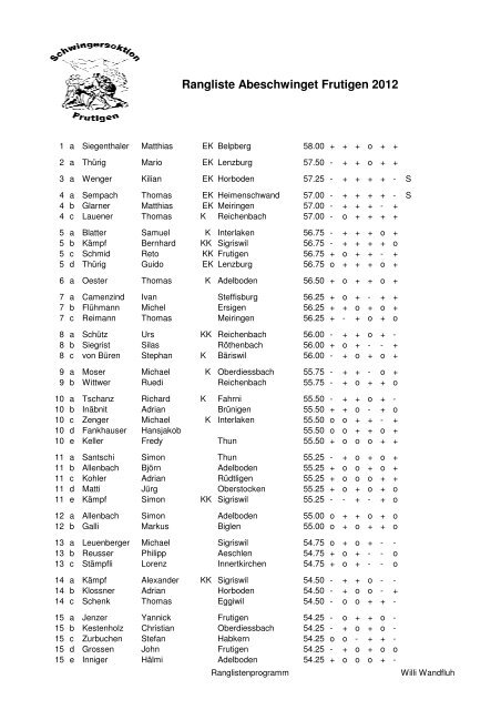 Rangliste Abeschwinget Frutigen 2012 - Schwingklub Meiringen