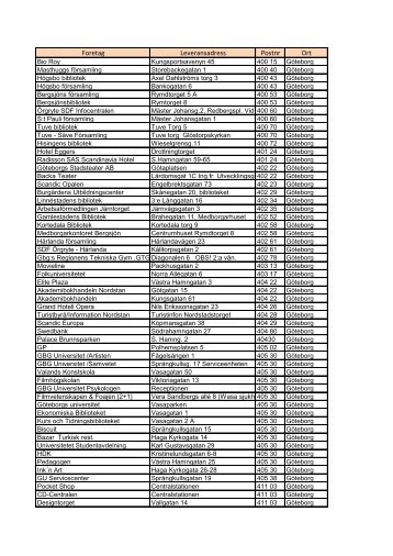Foretag Leveransadress Postnr Ort - Vetenskapsfestivalen