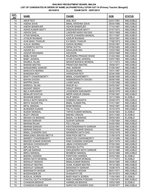 FOR CAT-74 - Railway Recruitment Board, Malda