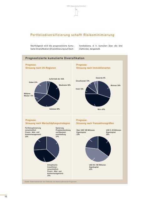 MPC Opportunity Amerika 2 - ohne-agio