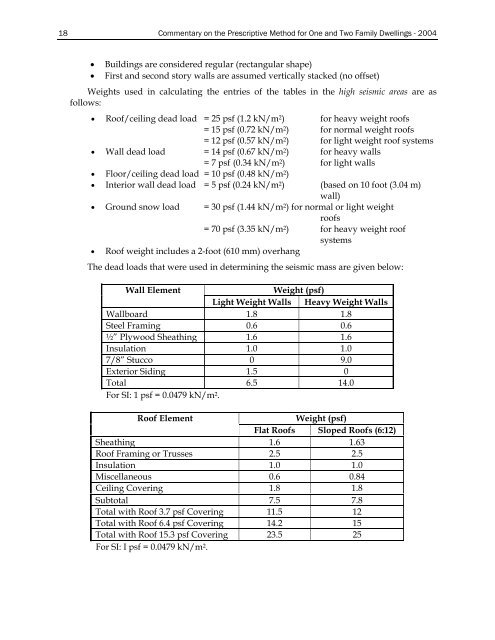 SPECIFICATION FOR THE DESIGN OF - Transcon Steel