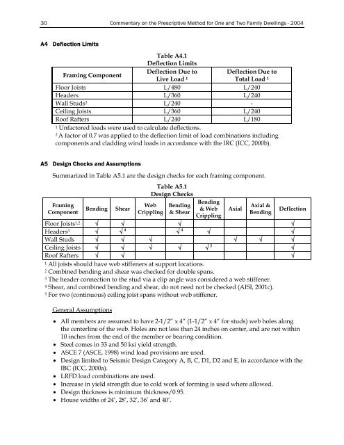 SPECIFICATION FOR THE DESIGN OF - Transcon Steel