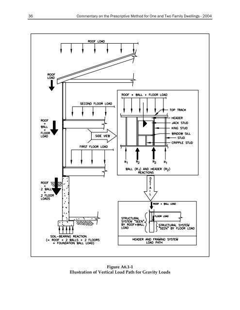 SPECIFICATION FOR THE DESIGN OF - Transcon Steel