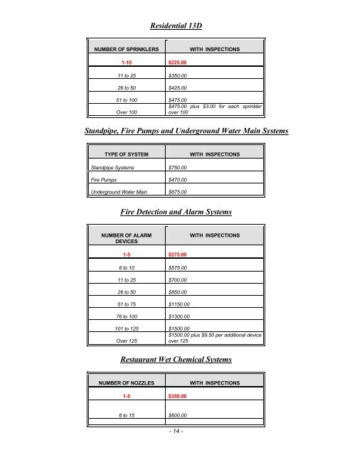 Fire Protection Permit - Towamencin Township