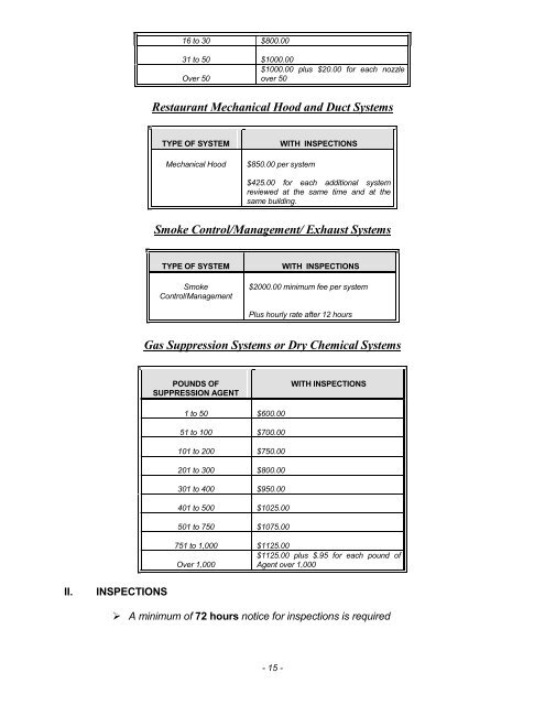 Fire Protection Permit - Towamencin Township