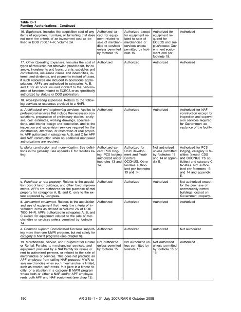 AR 215-1 - Soldier Support Institute - U.S. Army